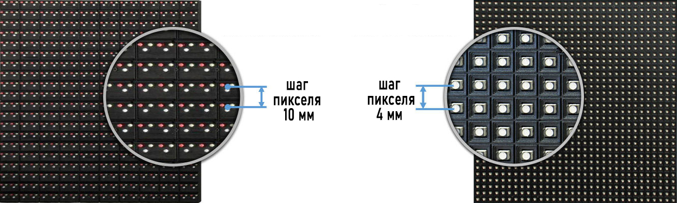 Как выбрать шаг пикселя светодиодного экрана?